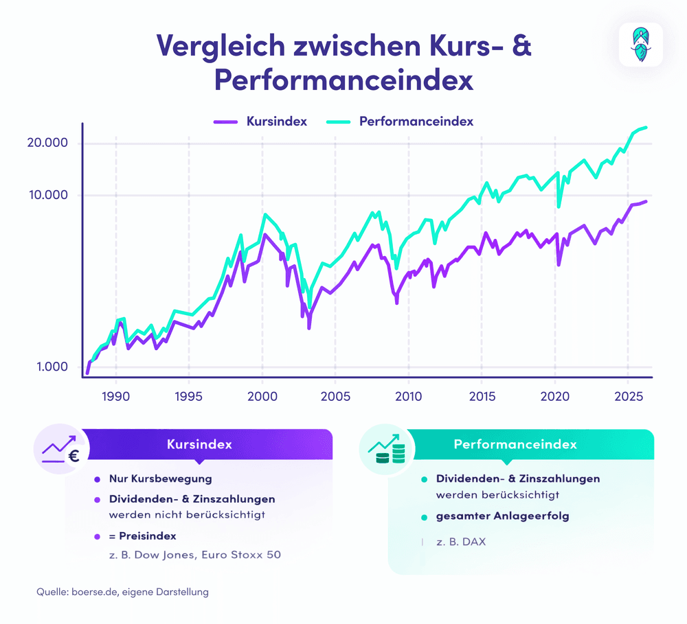 Kurs_Performance_Index.