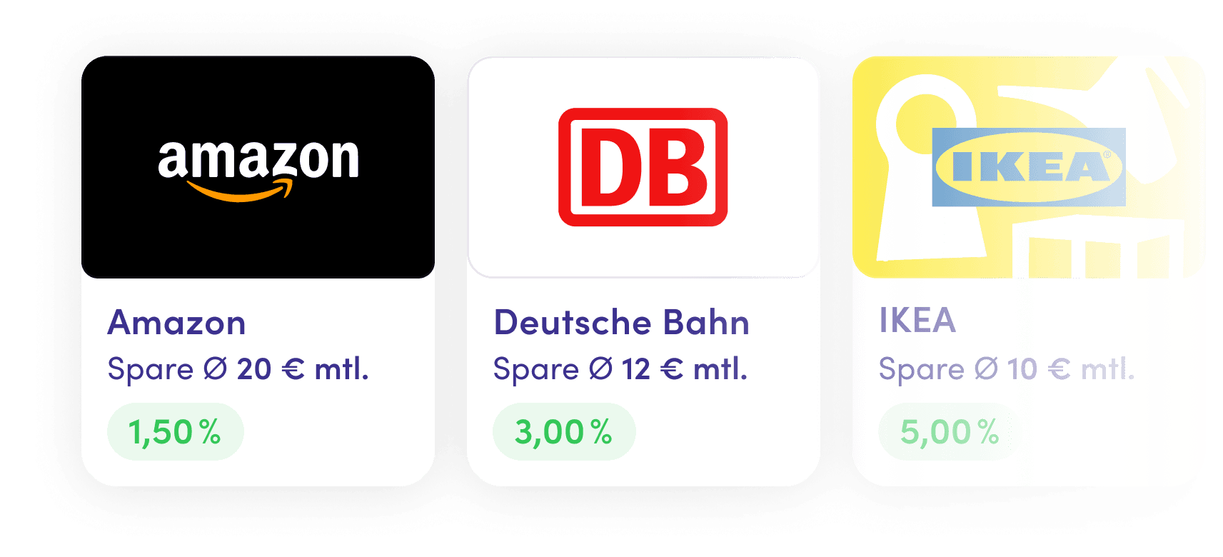 Cashback auf Gutscheine