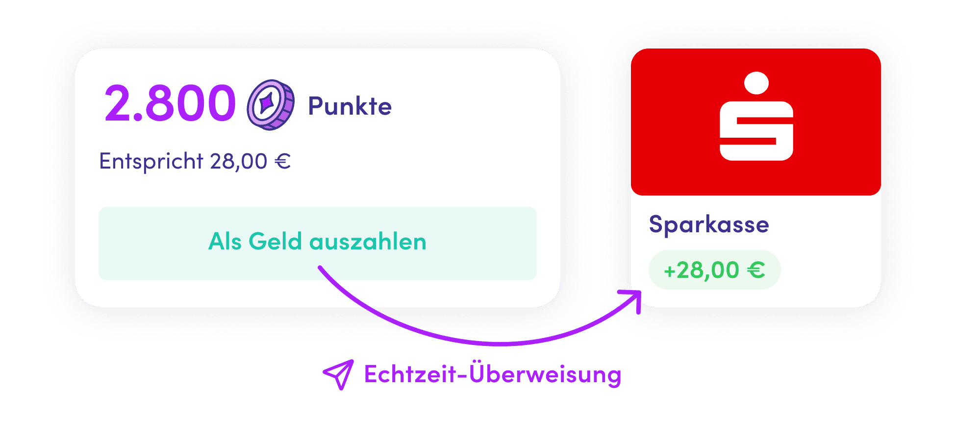 Punkte per Echtzeit-Überweisung aufs Bankkonto auszahlen
