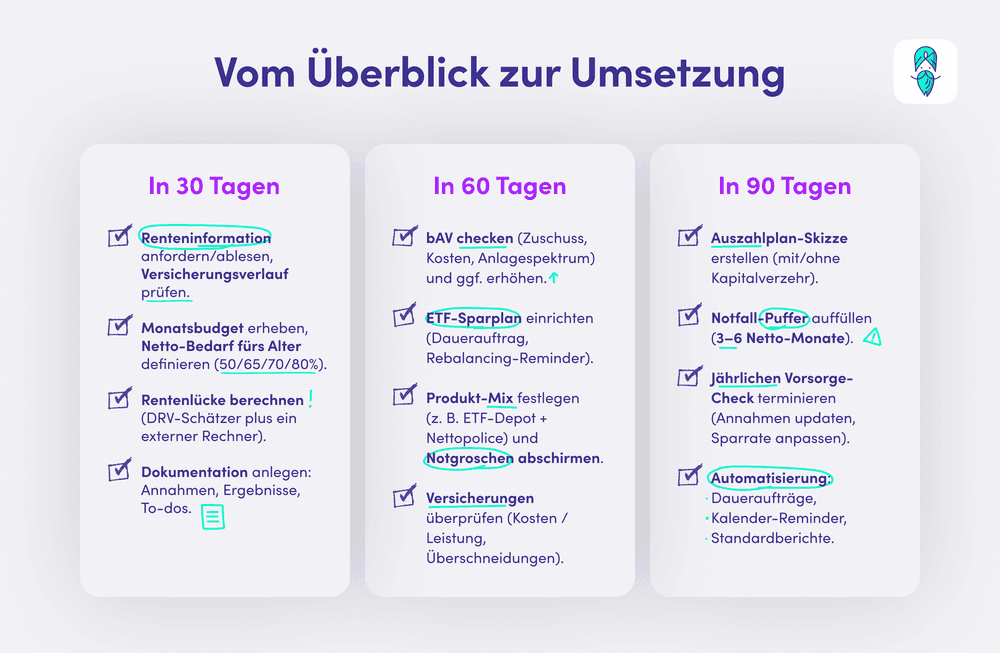 30_60_90_Tage_Checkliste