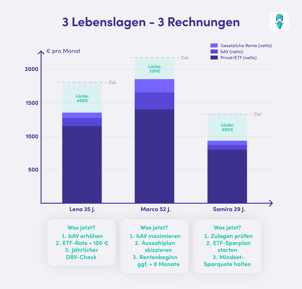 30_60_90_Tage_Checkliste