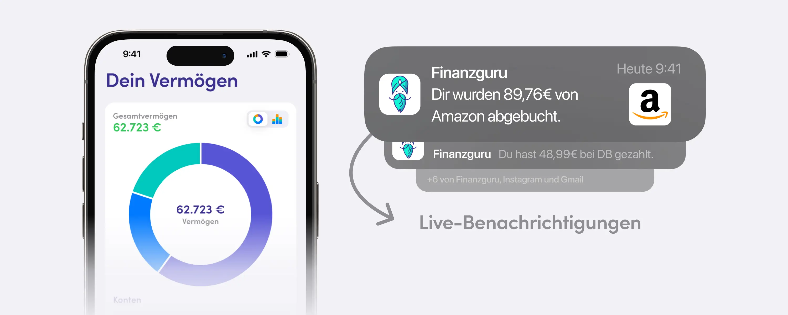 Eine Smartphone-App zeigt das Gesamtvermögen von 62.723 Euro in einem Tortendiagramm. Rechts daneben werden Live-Benachrichtigungen der App angezeigt, die über Abbuchungen von Amazon und der Deutschen Bahn informieren. Diese Benachrichtigungen helfen, finanzielle Transaktionen in Echtzeit zu verfolgen und bieten eine bessere Kontrolle über die Finanzen.